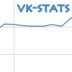 VKStats. Статистика личной переписки